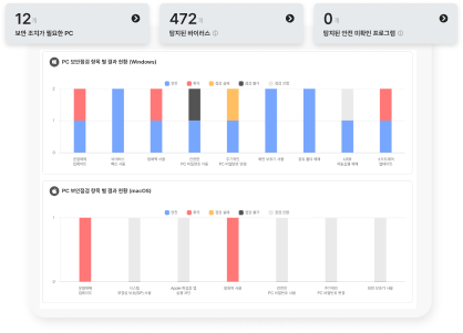 보안현황